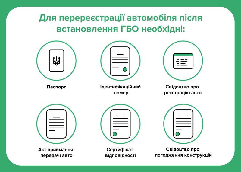 Для перереєстрації автомобіля після встановлення ГБО необхідно