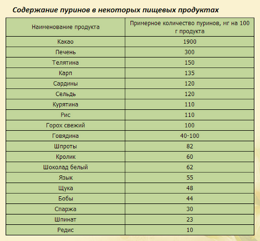 Що потрібно знати про відкладення солей в організмі