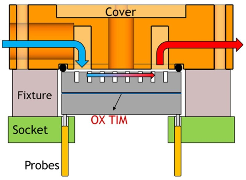 Охолодження чіпів: TSMC