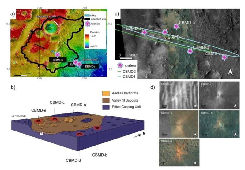 Марс і марсохід: Geophysical Research Letters 2026