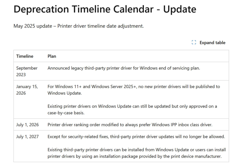 Принтер Microsoft