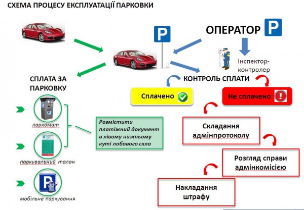 Алгоритм оплаты за парковку