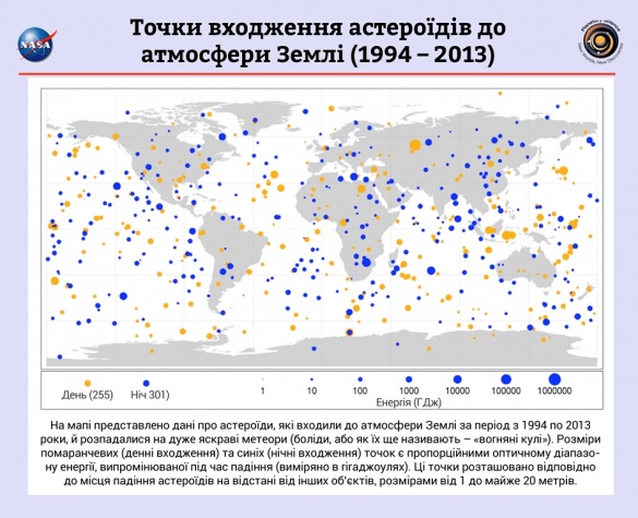 Мапа астероїдів