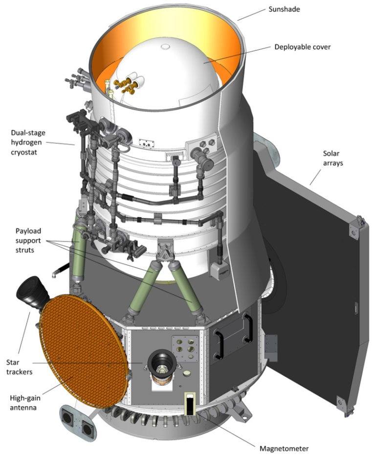 NEOWISE / WISE