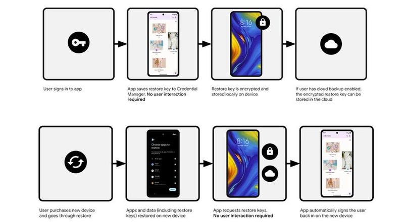 Фото - Android Developers Blog