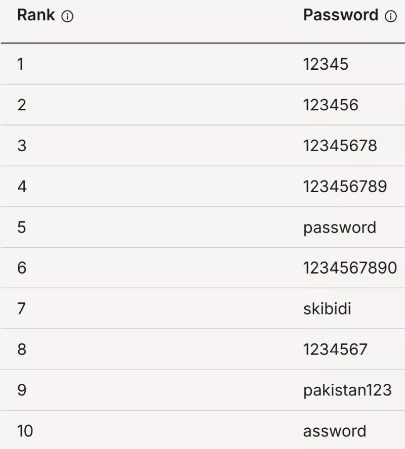Покоління Z: NordPass