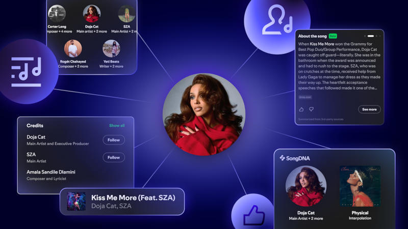 WhoSampled: spotify.com