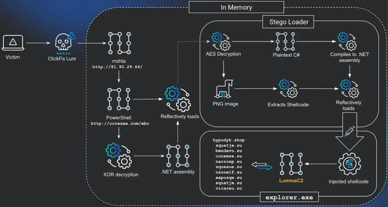Атака ClickFix: Huntress