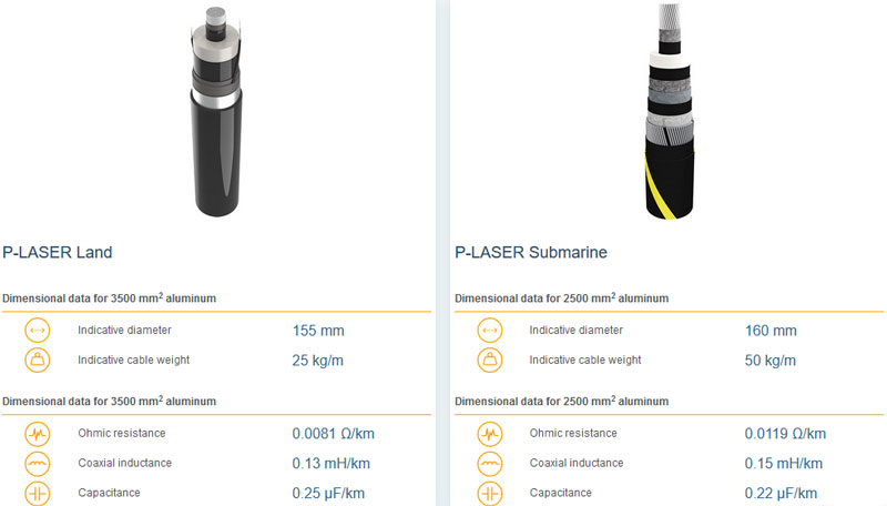 Источник изображения: Prysmian Group