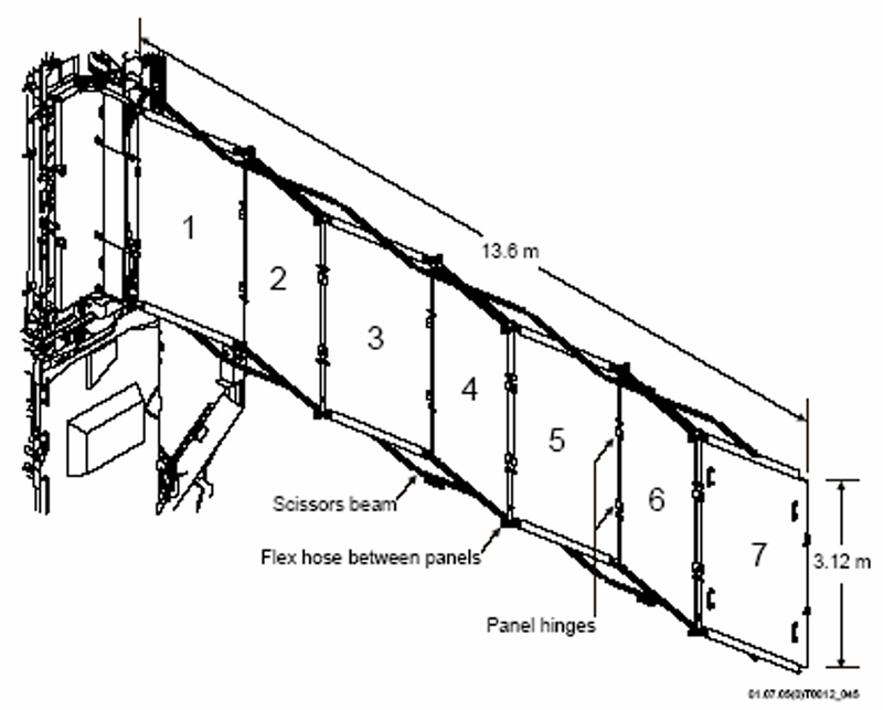 «Крило від Boeing» — терморегулююча панель для скидання тепла від МКС