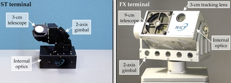 Комплексні та спрощені термінали оптичної зв'язку