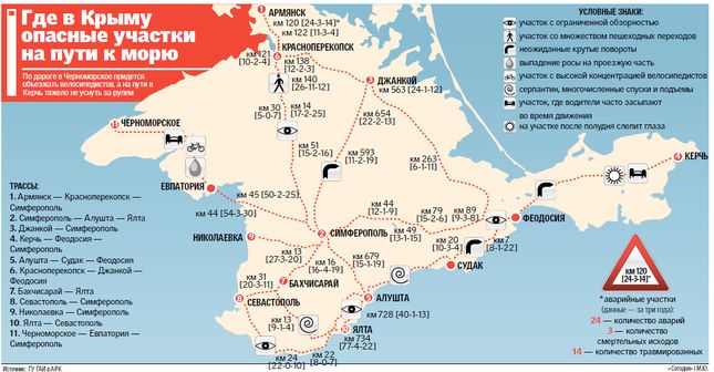 Карта крыма с километражом